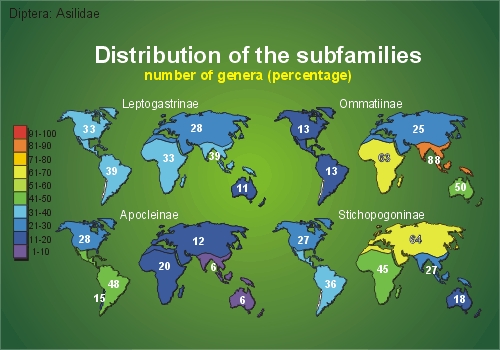 Distribution of some subfamilies
