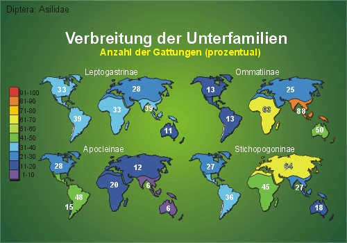 Verteilung einiger Unterfamilien